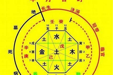 犯五鬼化解|五鬼 八字神煞 (八字中五鬼煞查法及解法)